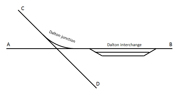 Dalton interchange.png
