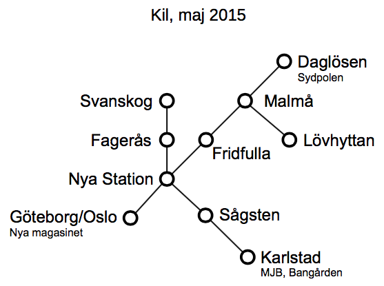 Kil15 synoptiskt diagram.png