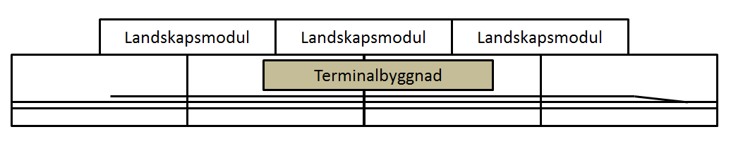 Modul med landskapsmoduler.png