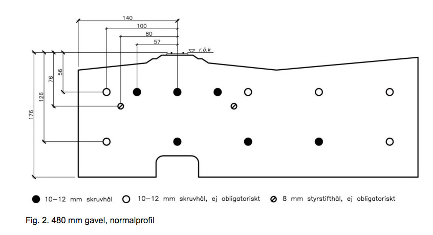 MMM 480mm gavel normalprofil.jpg