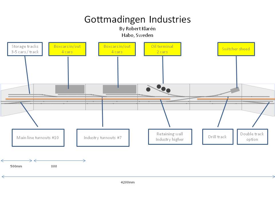 Gottmadingen Industries.jpg