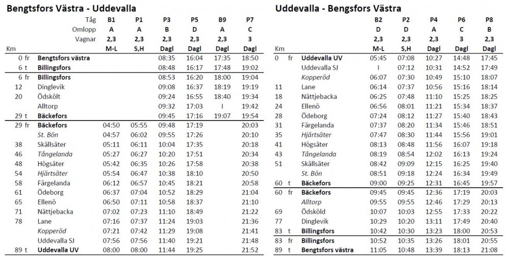 Lelångenbanan 1030.JPG