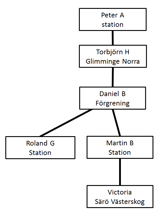 Grimslöv 2021 - ide till Nollan-bana.png