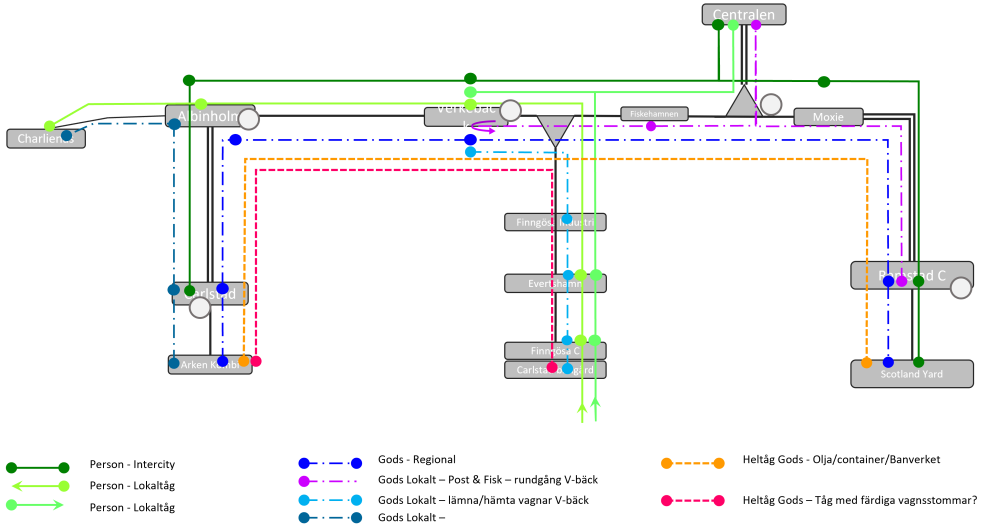 Trafikupplägg Grimslöv 2022.png