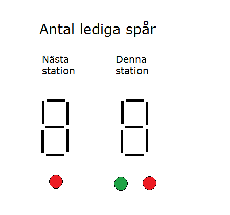 ModulSyd_Antal_lediga_spår.png
