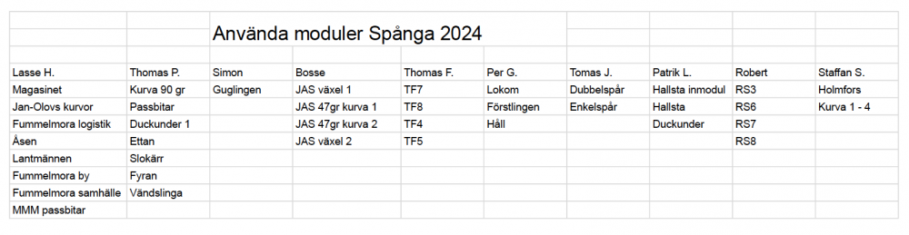Använda moduler Spånga 2024.png