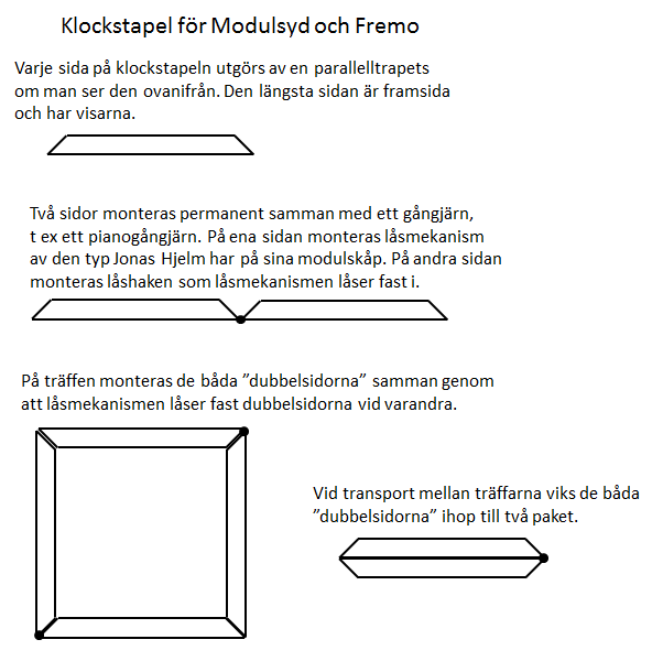 Klockstapel för Modulsyd och Fremo.png