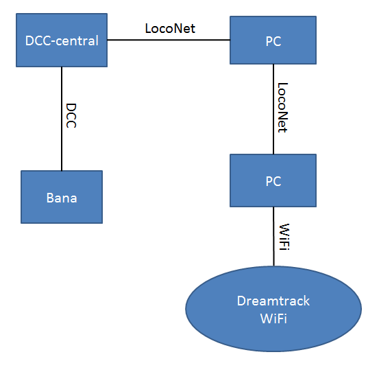Dreamtrack_pa_dreamhack.png