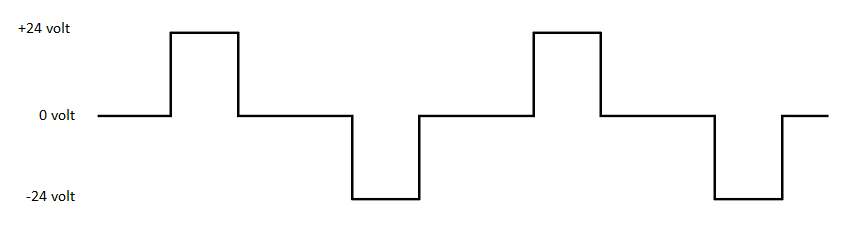 RUT_tidsdiagram.png
