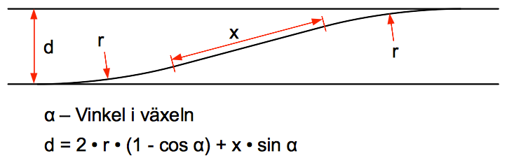 Motstående växlar.png